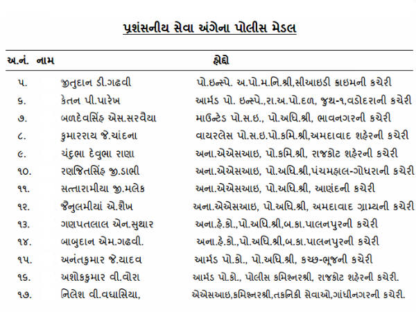 19 પોલીસ જવાનોને રાષ્ટ્રપતિના ચંદ્રકો