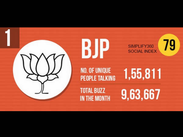 ટોપ છ પોલીટીકલ પાર્ટીઓ જે રહી ચર્ચામાં.