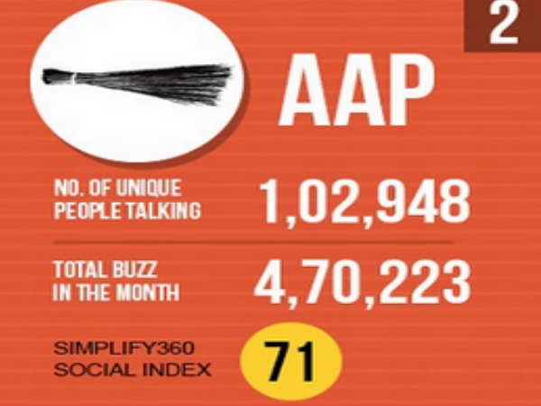 ટોપ છ પોલીટીકલ પાર્ટીઓ જે રહી ચર્ચામાં.