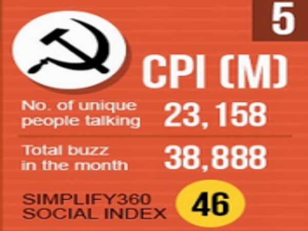 ટોપ છ પોલીટીકલ પાર્ટીઓ જે રહી ચર્ચામાં.
