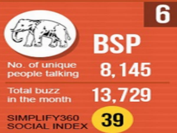 ટોપ છ પોલીટીકલ પાર્ટીઓ જે રહી ચર્ચામાં.