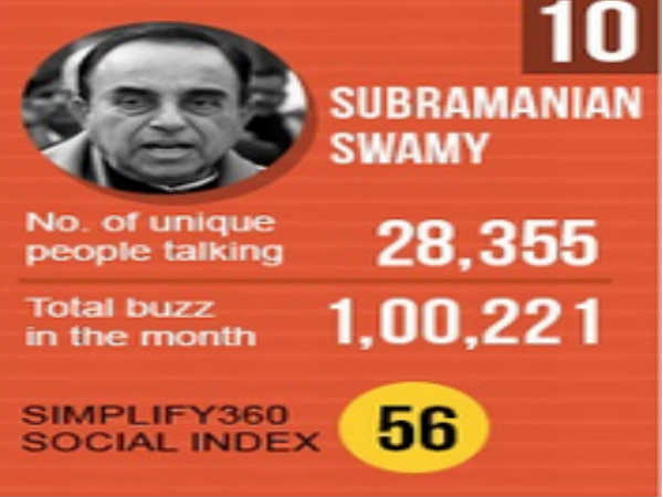 દેશના ટોપ 10 નેતાઓ