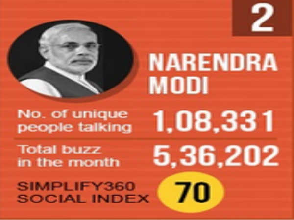 દેશના ટોપ 10 નેતાઓ