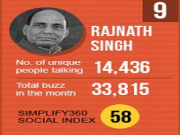 દેશના ટોપ 10 નેતાઓ