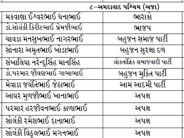 અમદાવાદ પશ્ચિમ