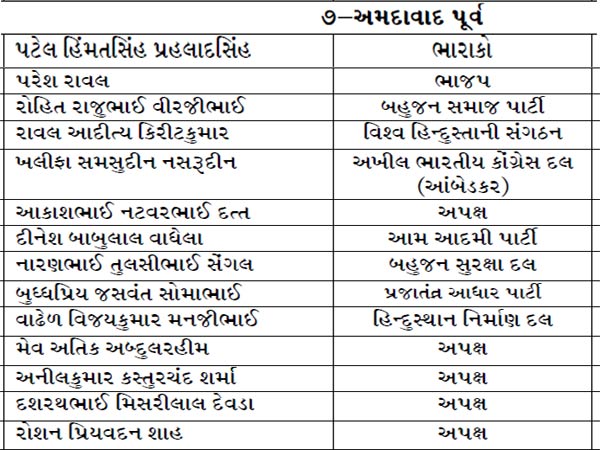 અમદાવાદ પૂર્વ