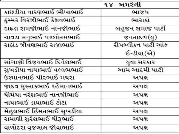 અમરેલી