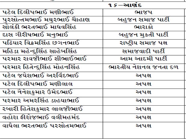 આણંદ