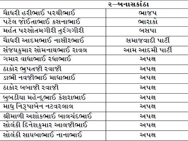 બનાસકાંઠા