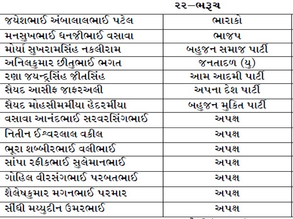 ભરૂચ