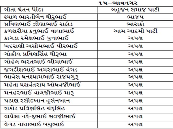 ભાવનગર