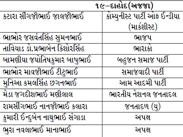 દાહોદ