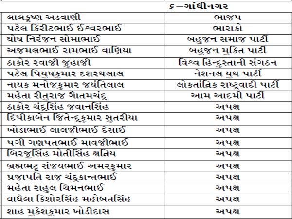 ગાંધીનગર
