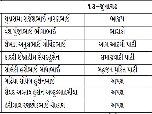 જુનાગઢ