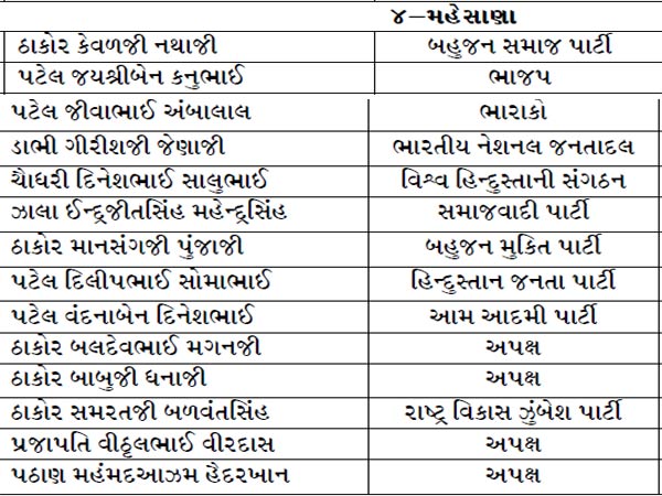 મહેસાણા