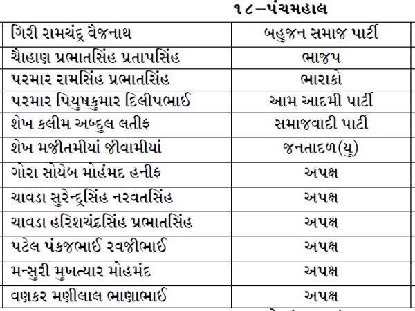 પંચમહાલ