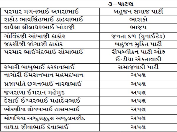 પાટણ