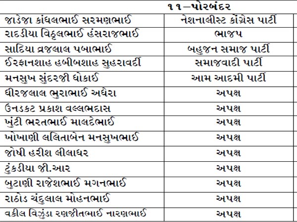 પોરબંદર