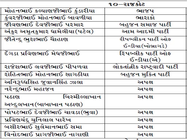 રાજકોટ