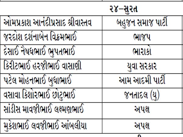 સુરત