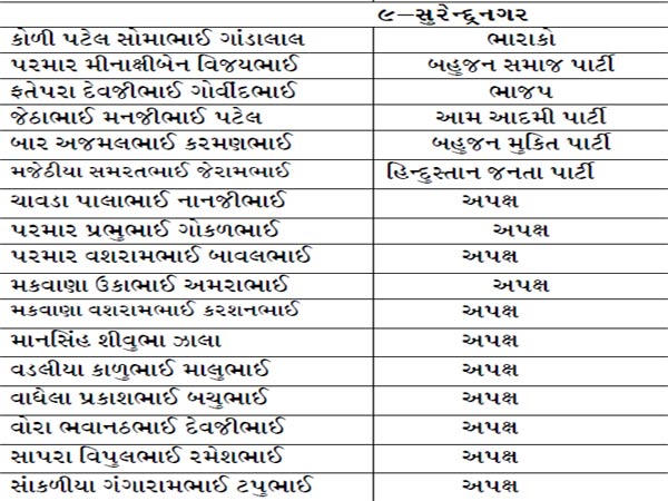 સુરેન્દ્રનગર