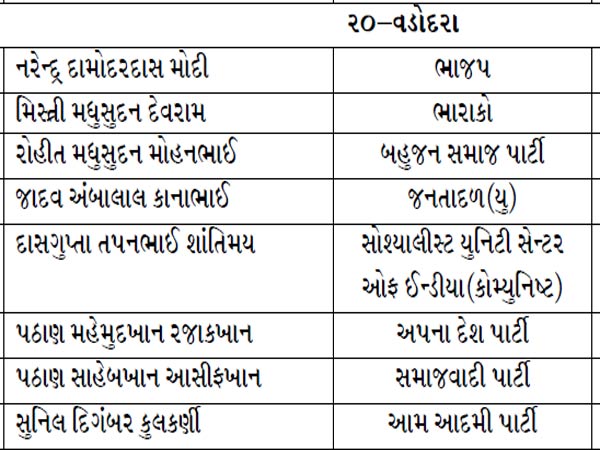 વડોદરા