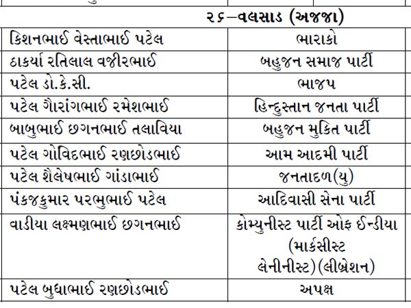 વલસાડ