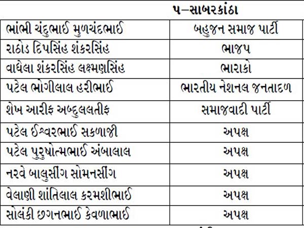 સાબરકાંઠા
