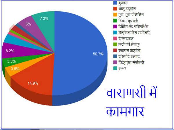 વણકરોની આર્થિક શક્તિ