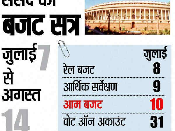 100 લોકોની ટીમ જોડાઇ છે બજેટમાં