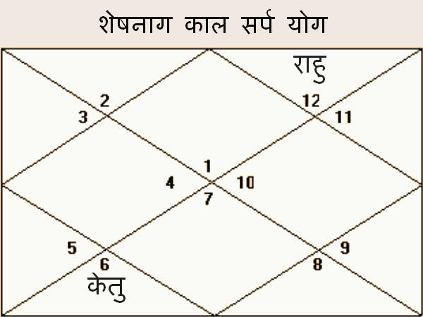 અલ્પાયુ યોગ
