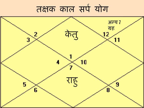 25 વર્ષની ઉંમર