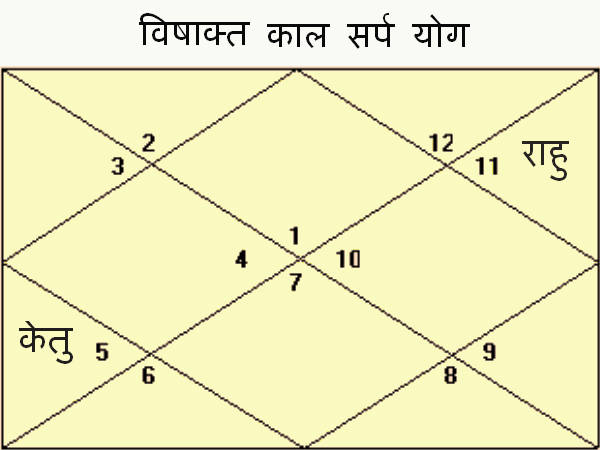 60 વર્ષની ઉંમર