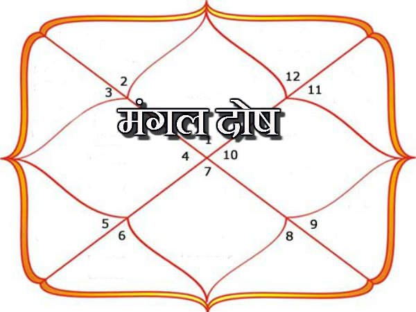 માંગલિક દોષ ક્યારે માનવામાં આવે છે