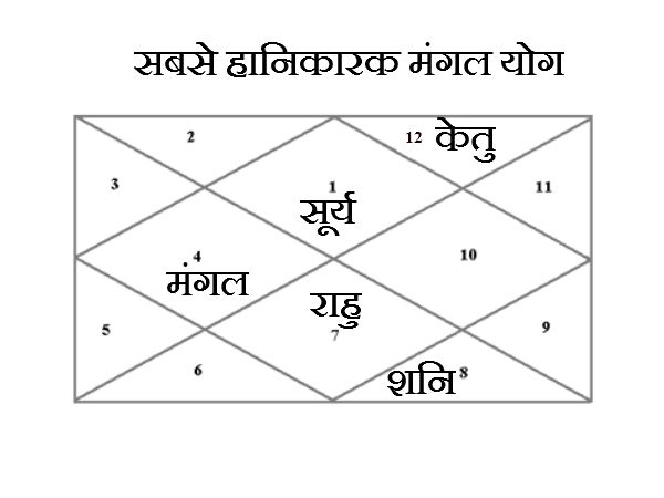 વધારે હાનિકારક હોય છે