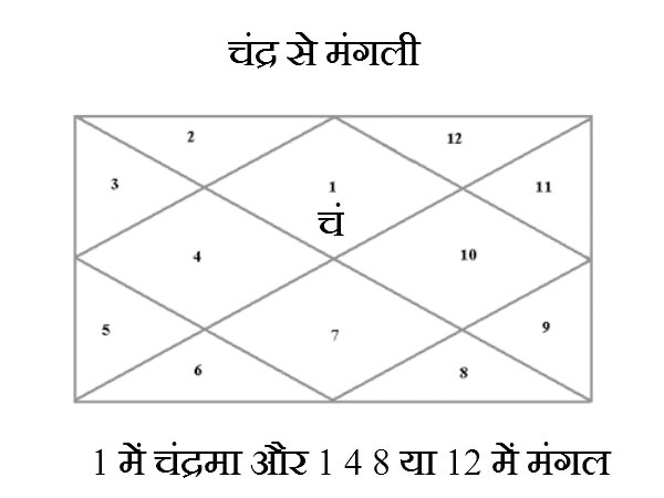 દુષ્પ્રરભાવ વધારે થાય છે