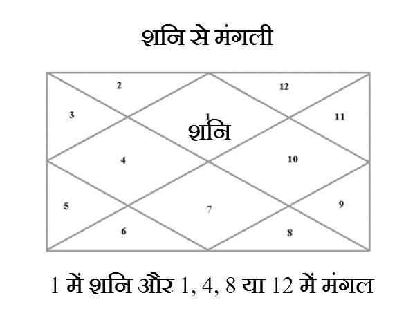 કંઇક ઓછો પ્રભાવ નાખે છે