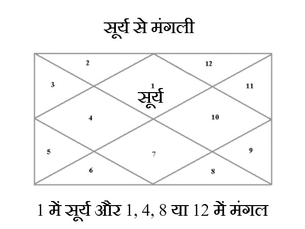દુષ્પ્રભાવ સૌથી ઓછો હોય છે