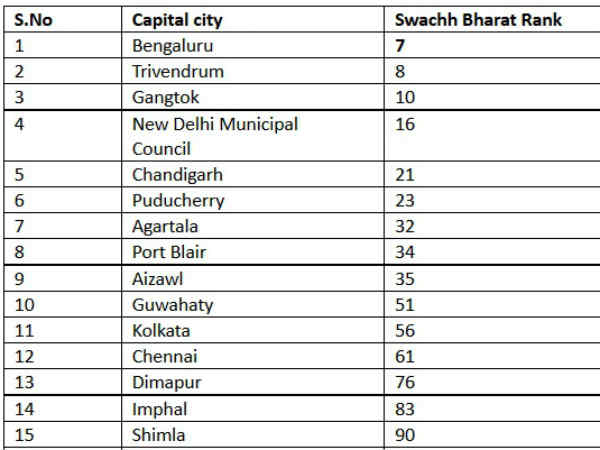 સ્વચ્છ રાજનીતિની સૂચિ
