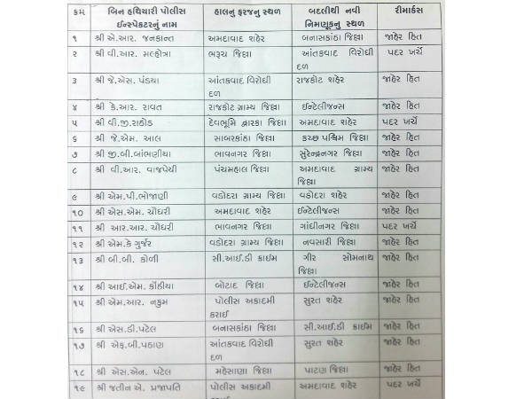 ગુજરાતના 56 પીએસઆઇ અને 47 પીઆઇની ટ્રાન્સફર કરાઇ