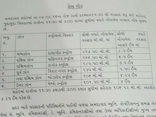 સરેરાશ વરસાદ