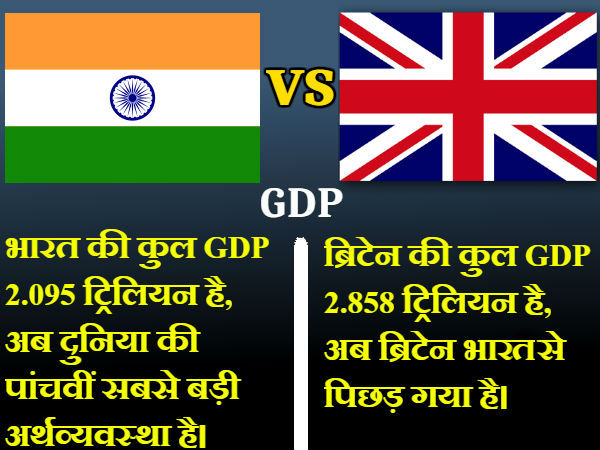 જીડીપી