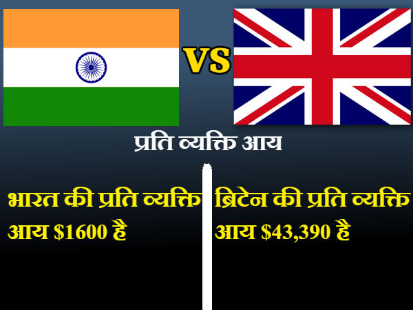 માથાદીઠ આવક
