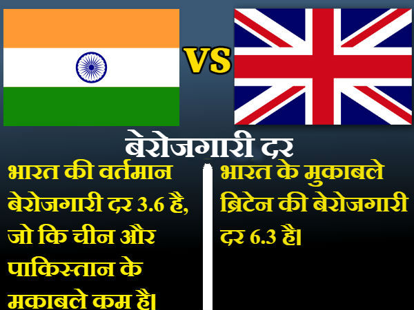 બેરોજગારી