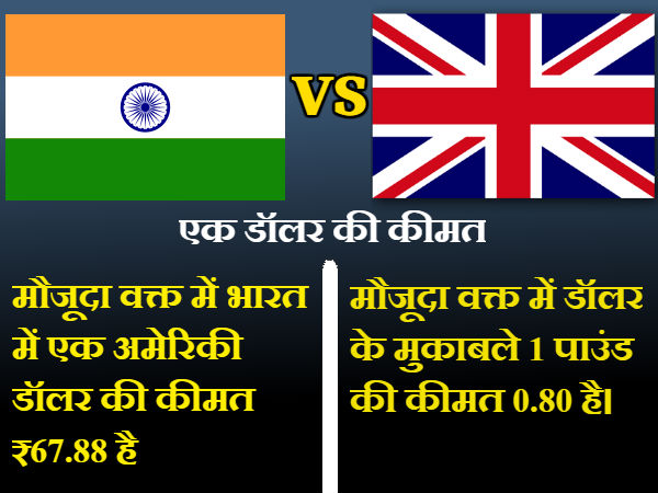 ડોલરની કિંમત