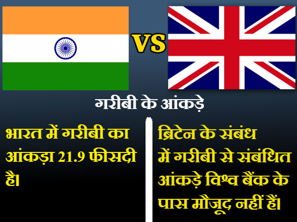 ગરીબી