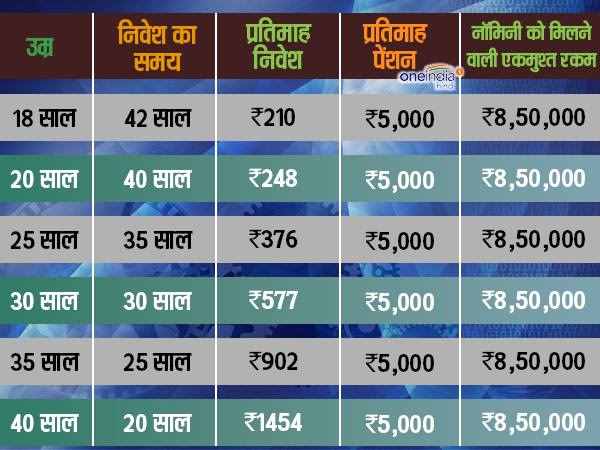 5000 રૂપિયા