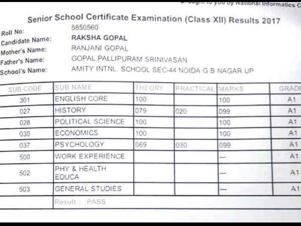 raksha gopal marksheet raksha gopal marksheet