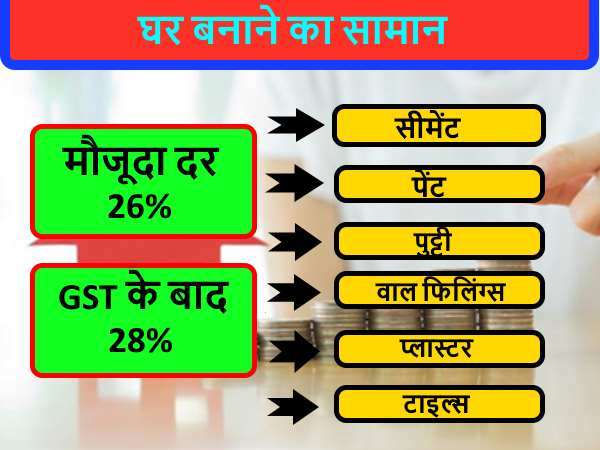 ઘર બનાવવું