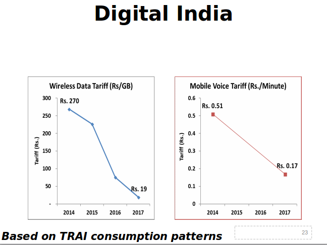 digital india digital india